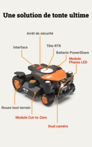 Robot tondeuse Worx Vision Cloud 4WD wr340e 600m² – Image 4